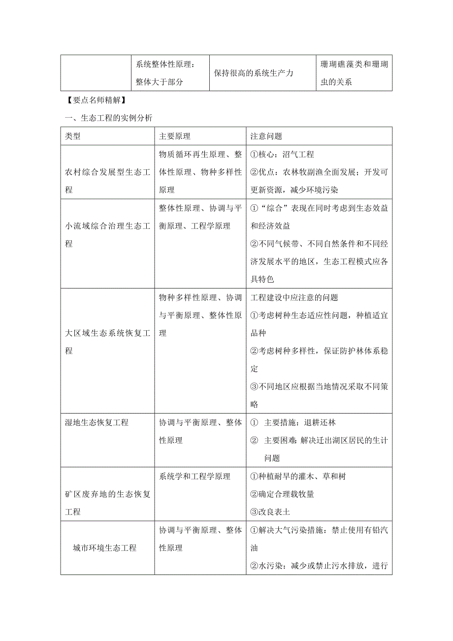 生物一轮精品复习学案：专题5 生态工程（选修3）_第2页