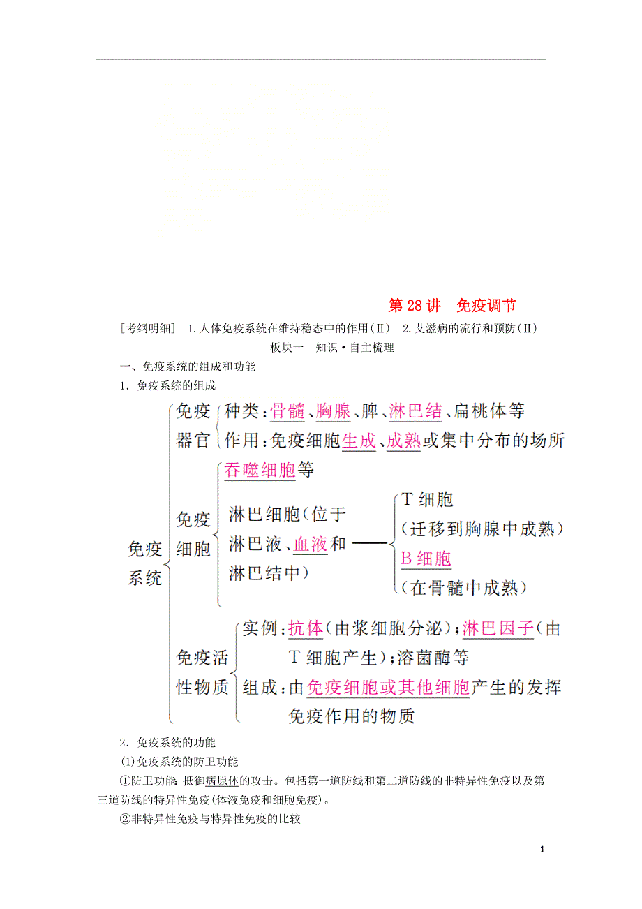 （全国版）2019版高考生物一轮复习 第28讲 免疫调节培优学案_第1页