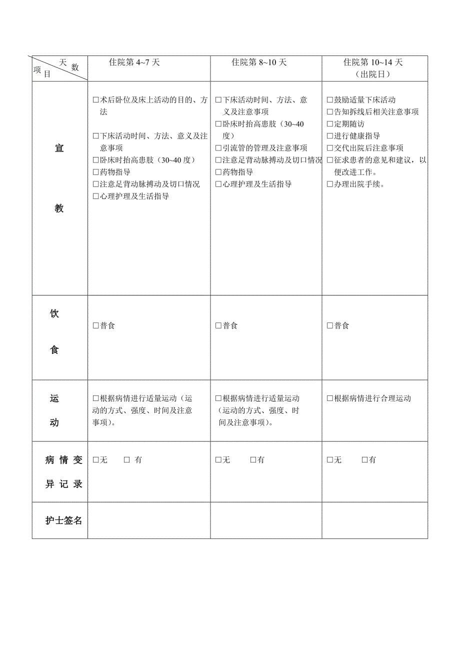 普外科单病种--护理临床路径表单--护理篇--患者篇_第5页