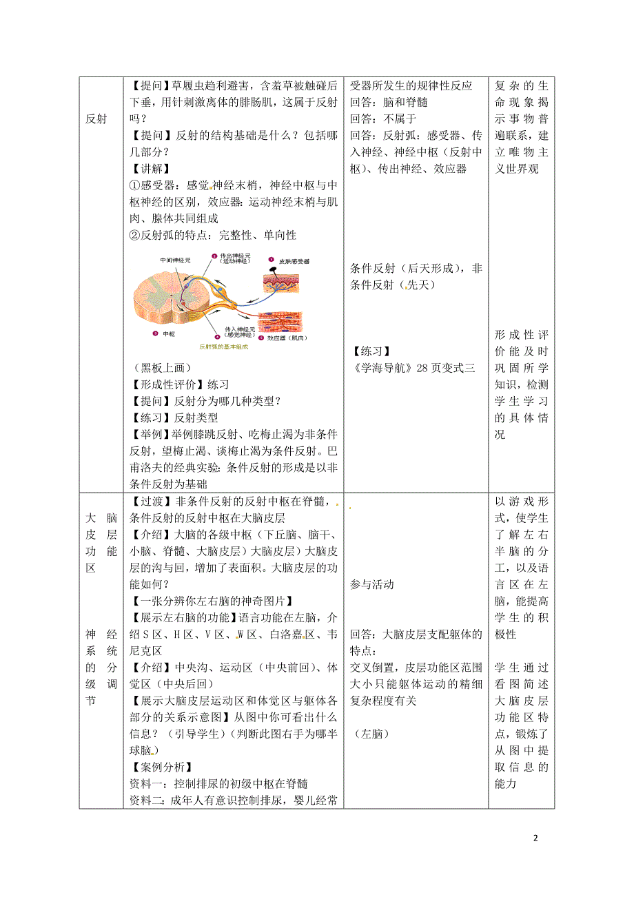 浙江省衢州市仲尼中学高二生物 神经系统的结构与功能教案 苏教版_第2页