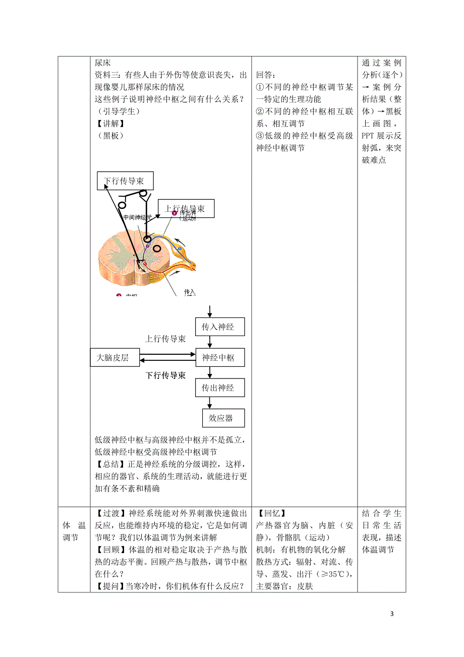 浙江省衢州市仲尼中学高二生物 神经系统的结构与功能教案 苏教版_第3页
