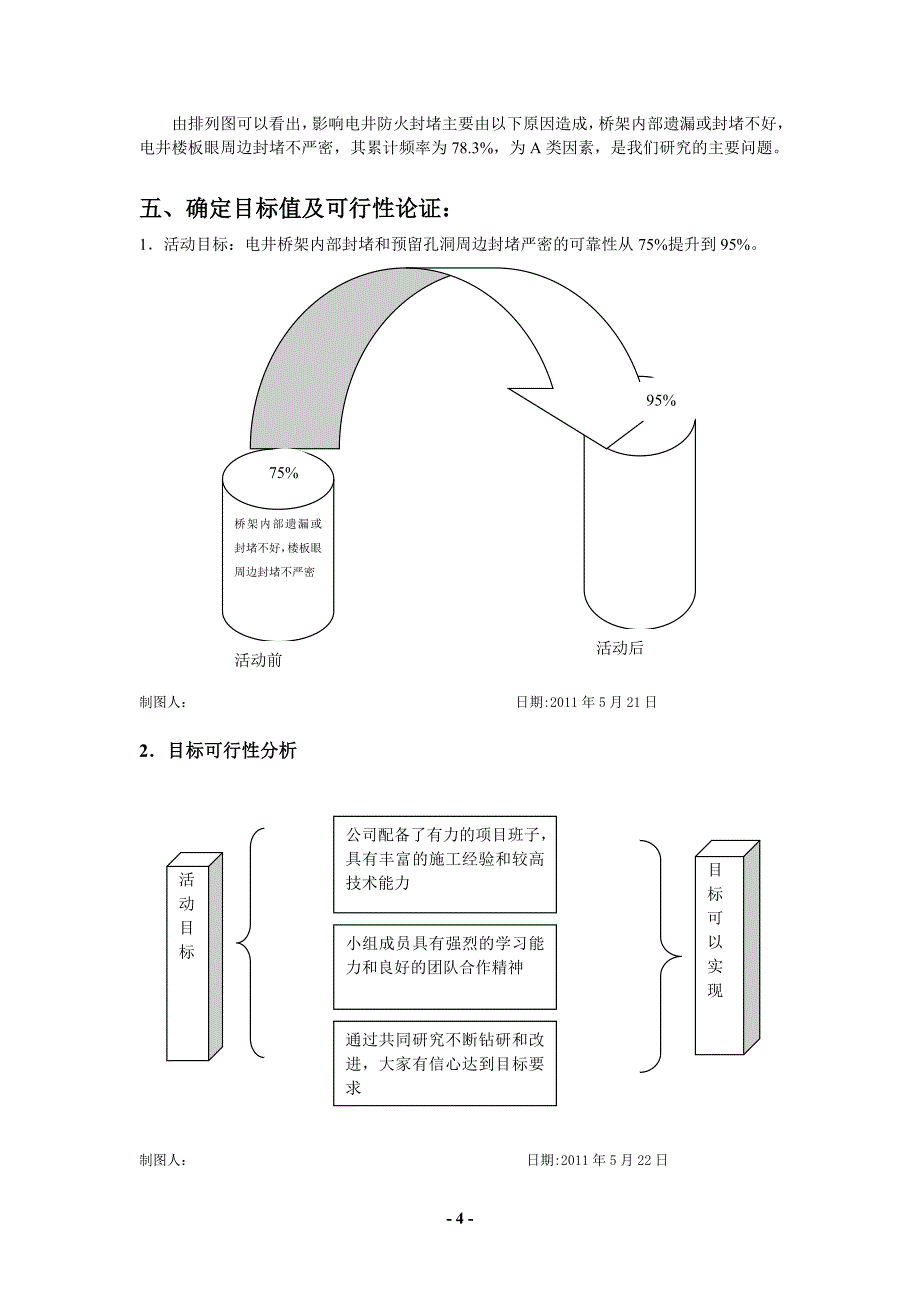 提高变电站电缆井防火封堵质量qc成果_第4页