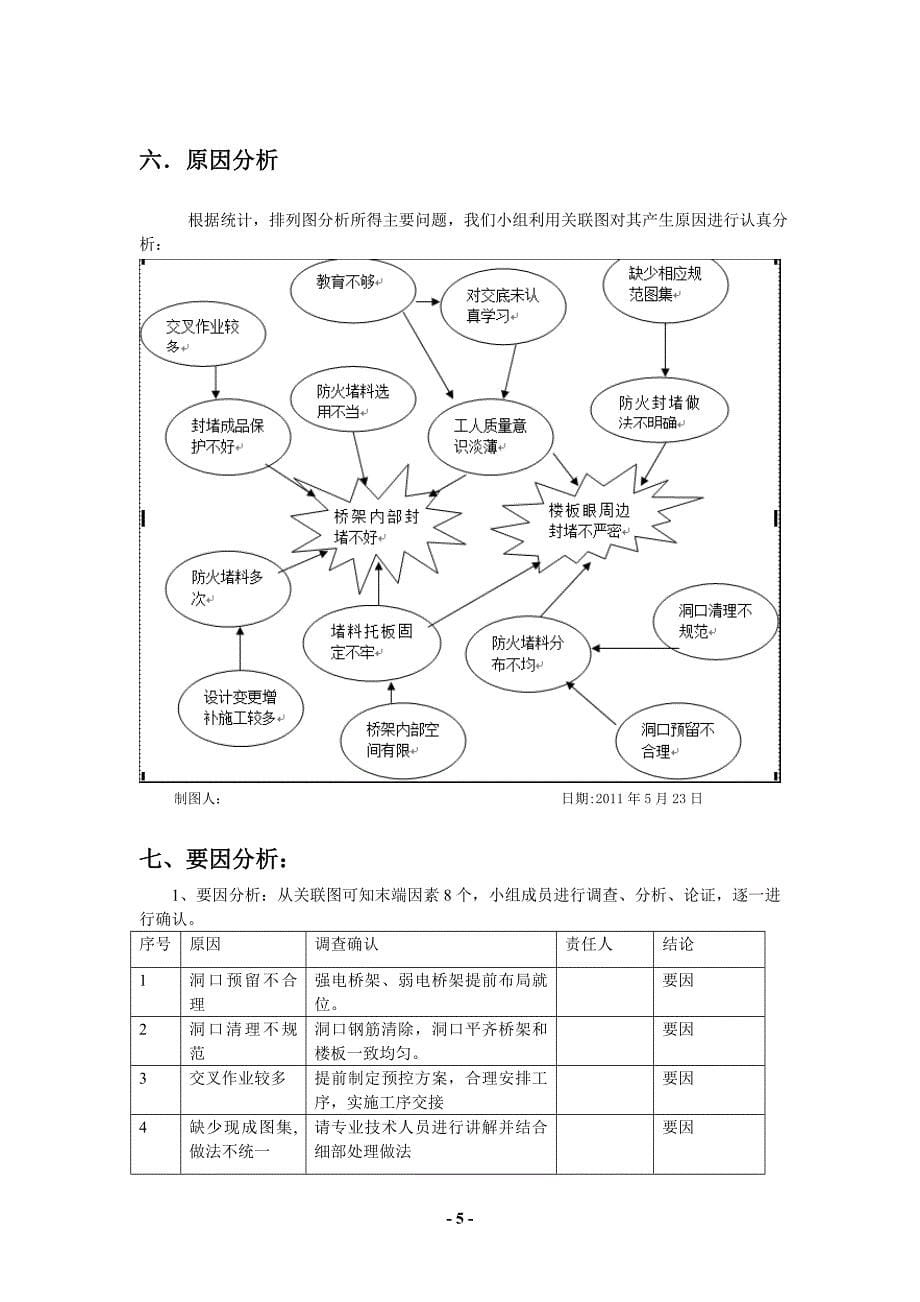 提高变电站电缆井防火封堵质量qc成果_第5页