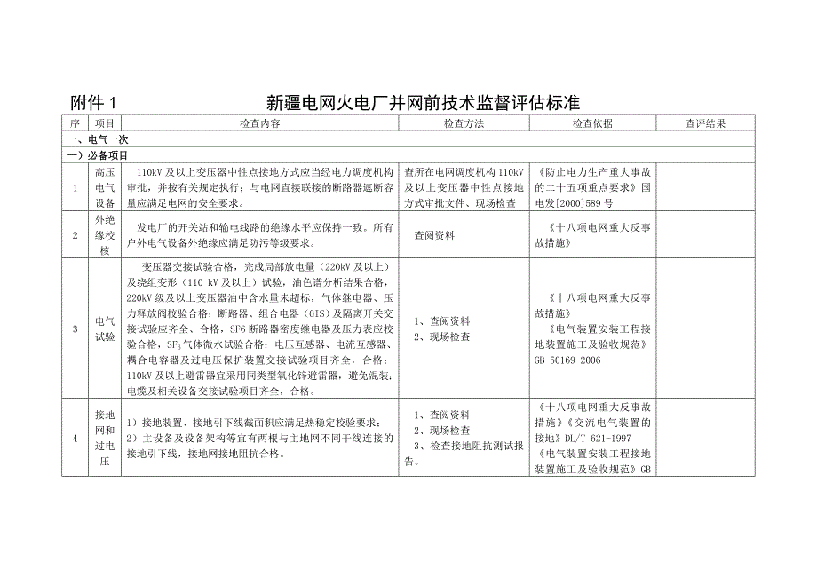 火电厂并网前技术监督检查标准_第1页