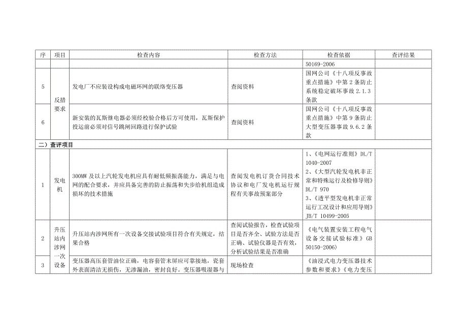 火电厂并网前技术监督检查标准_第2页