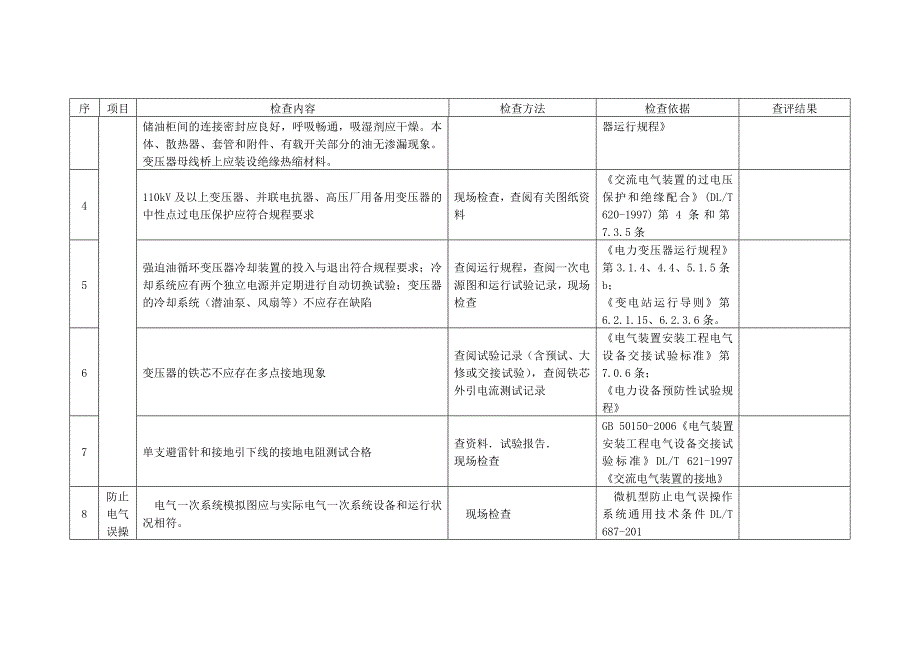 火电厂并网前技术监督检查标准_第3页