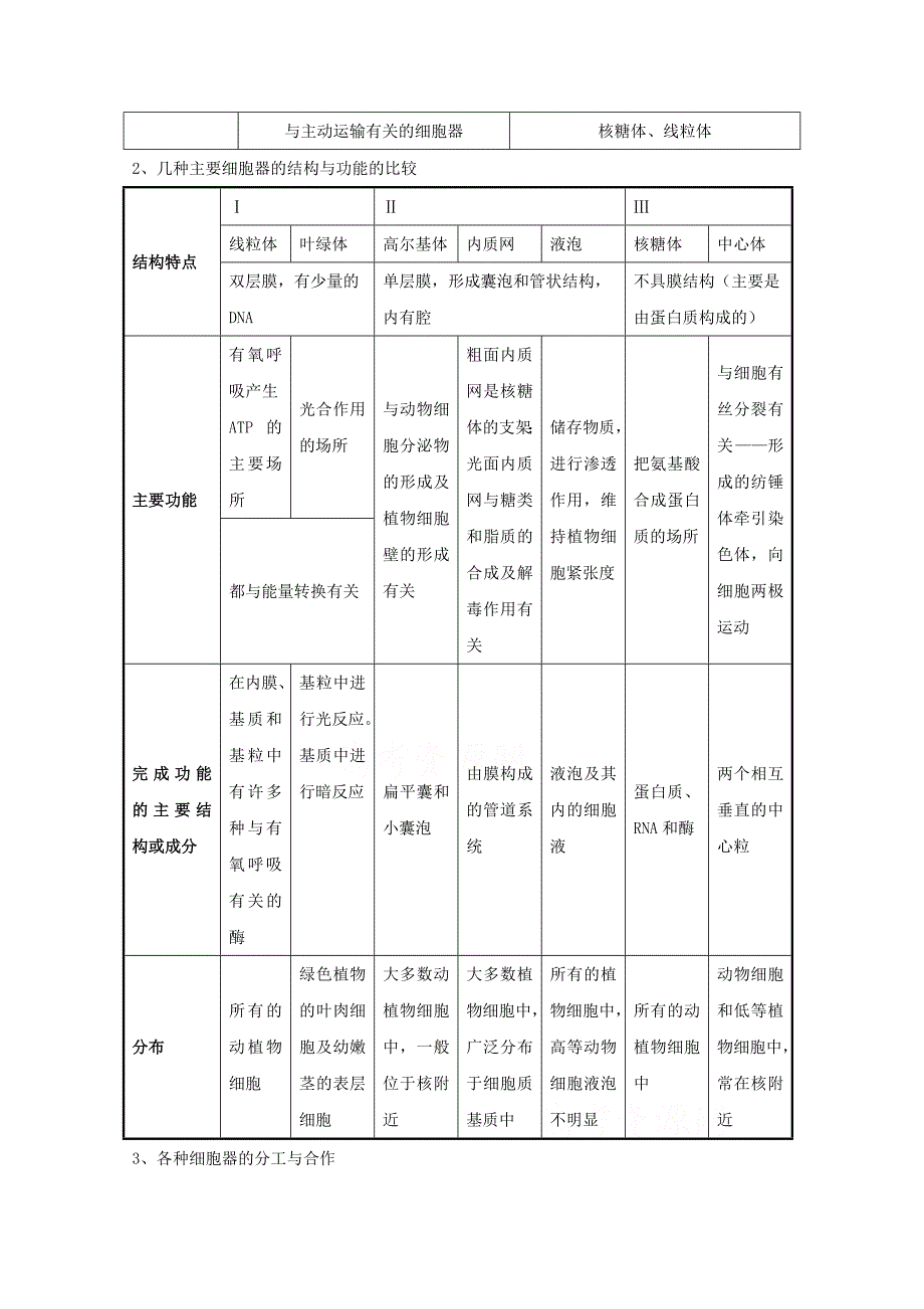 生物一轮精品复习学案：3.2 细胞器——系统内的分工合作（必修1）_第4页