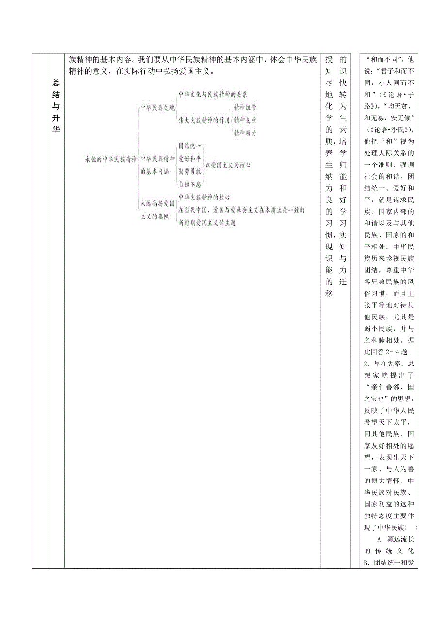 甘肃省金昌一中高二政 治导学案：《永恒的中华民族精神》_第3页