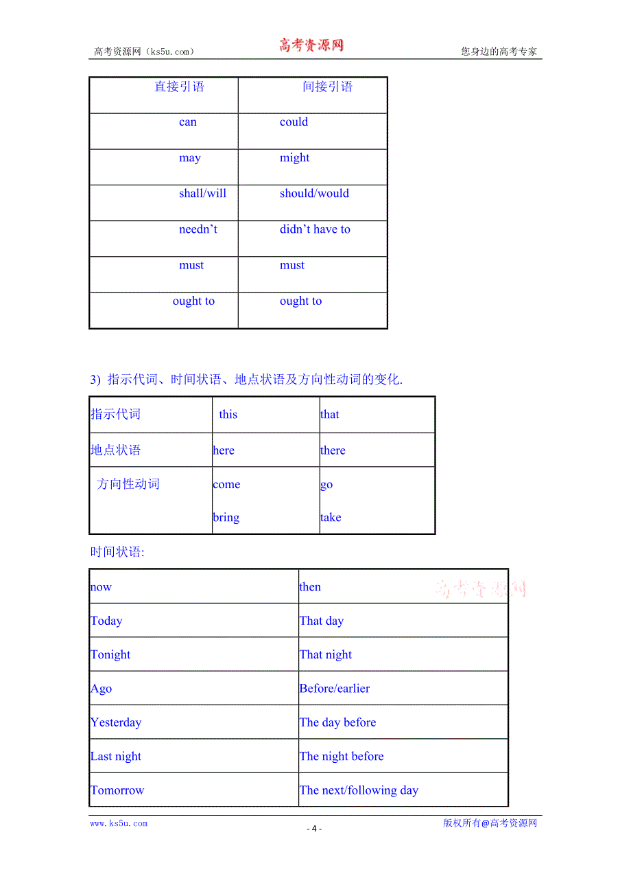 辽宁省葫芦岛市高中英语必修一导学案 unit 1 friendship period 4 grammar （direct speech and indirect speech）_第4页