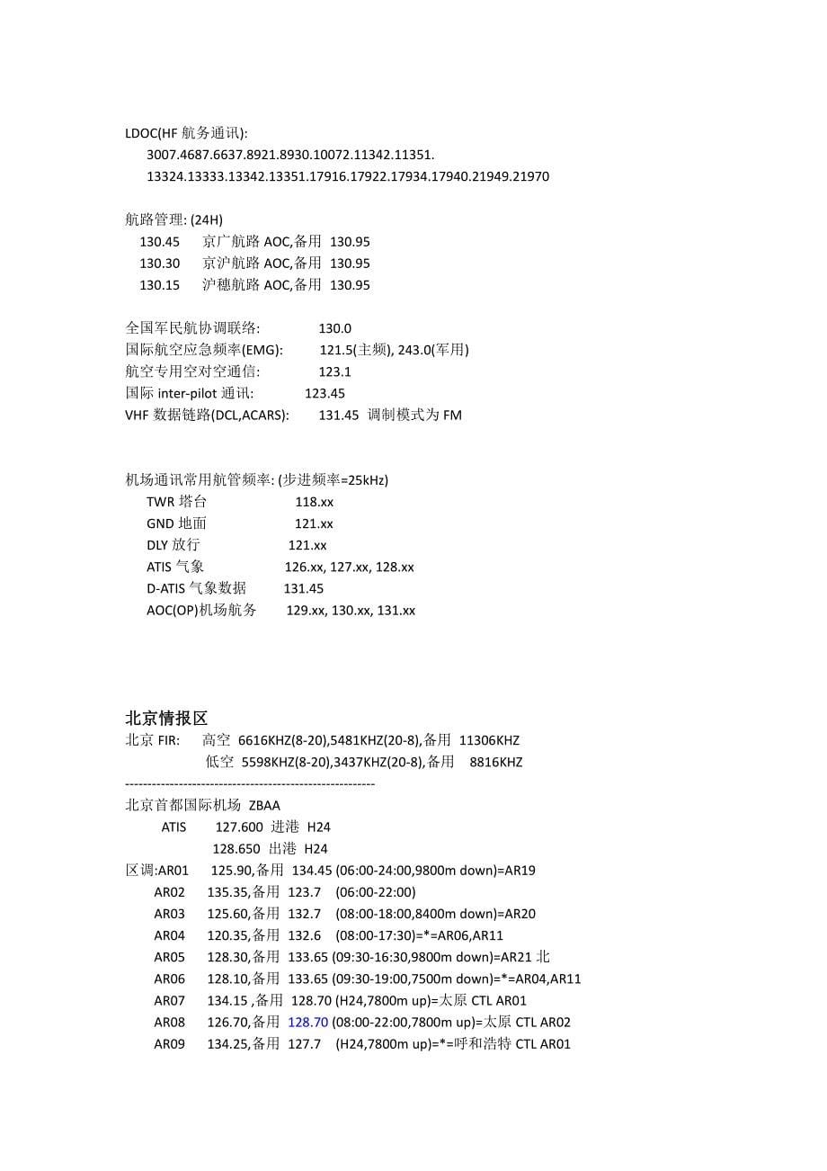 2018年上半年最新航空管制频率表_第5页