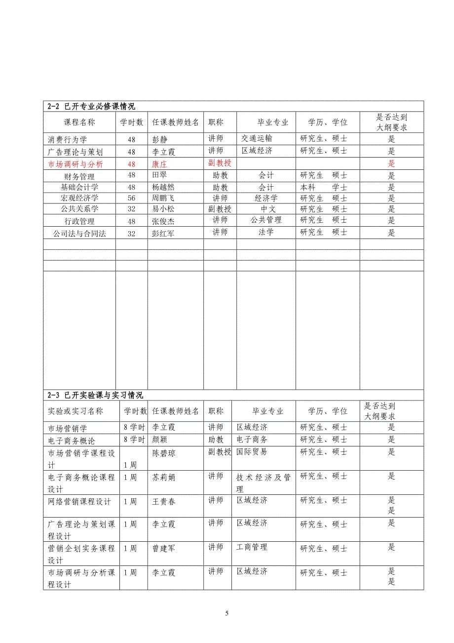 专业简况表(市场营销) -_第5页