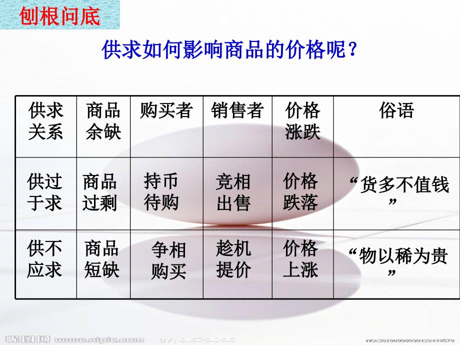 影响价格的因素27319_第4页