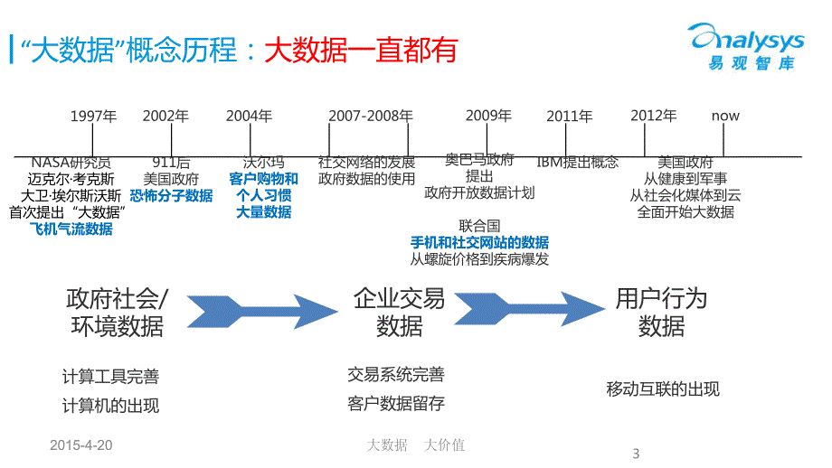 任超-大数据下的用户画像v2x_第3页