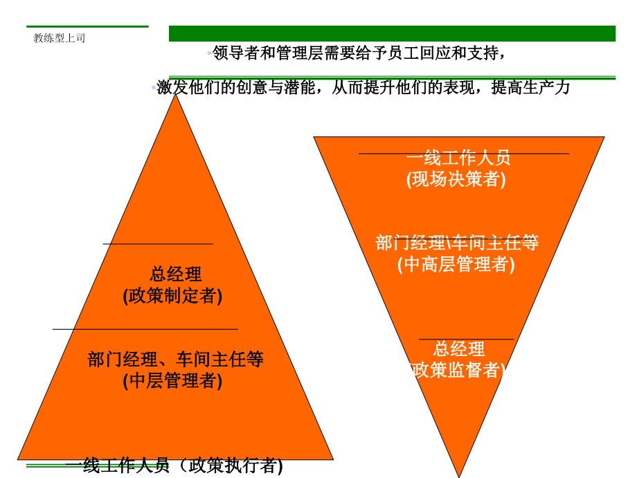 (交流版)经理人如何有效培育下属_第3页