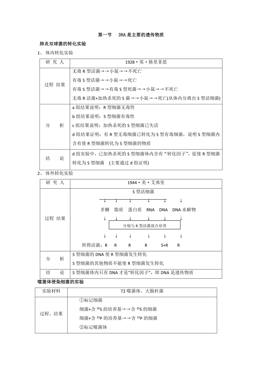 高考一轮复习讲练析精品学案6 遗传的分子基础_第2页