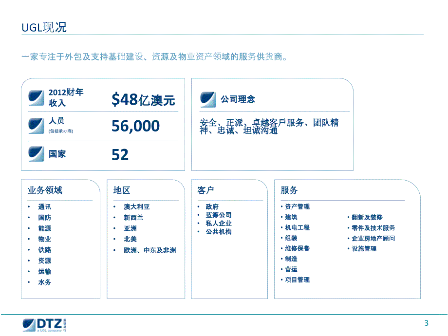 戴德梁行简介_第4页