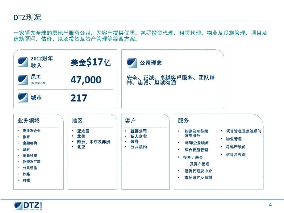 戴德梁行简介_第5页