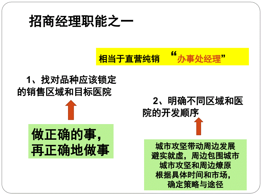 处方药驻地经理精细化招商管理工作的职能与内容_第3页