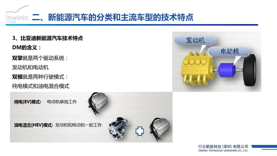 新能源汽车技术培训-(技术特点)_第1页