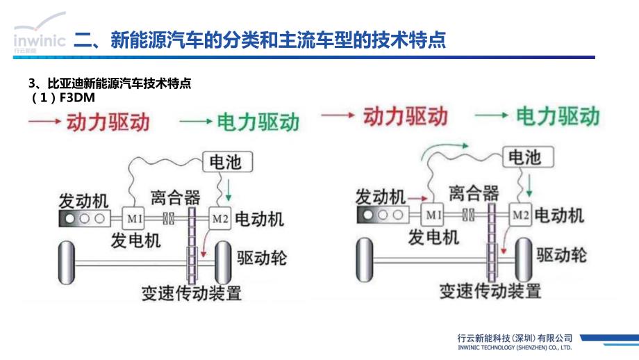 新能源汽车技术培训-(技术特点)_第4页