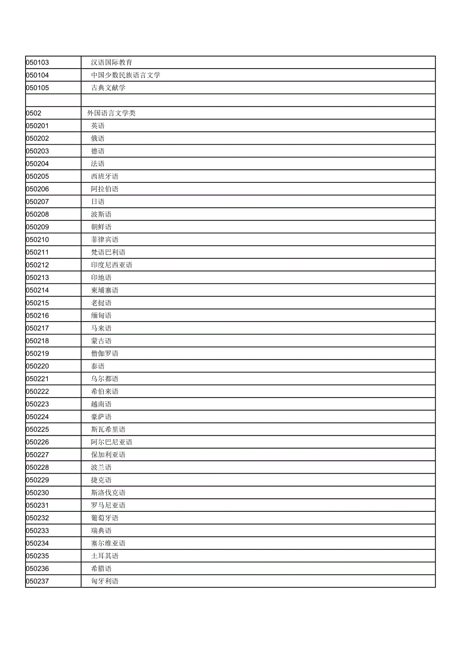 专业分类_第3页