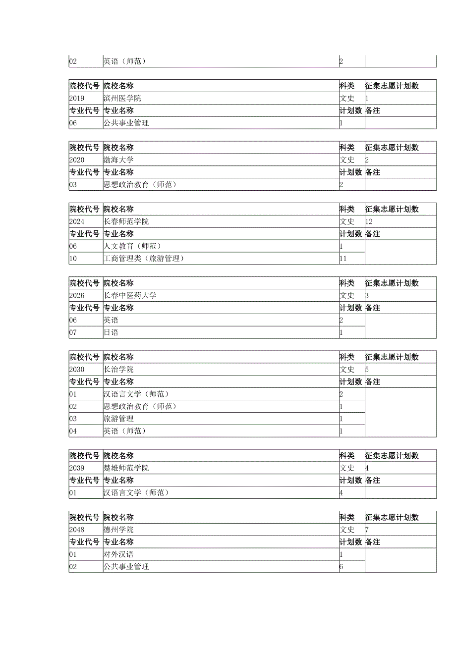 我省普通文理科第二批本科批次征集志愿计划_第2页