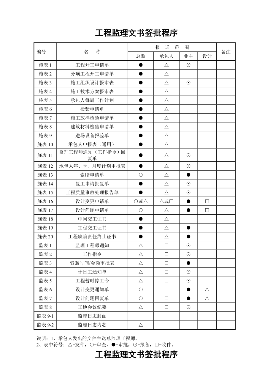 鄄菏工程表格(试用)_第3页