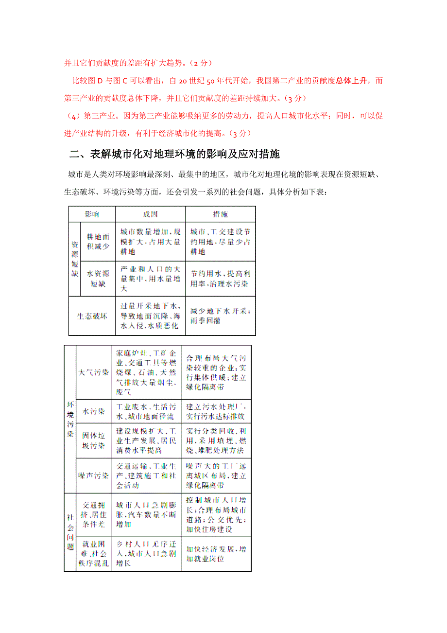 版一轮精品复习学案：2.2 城市化（必修2）_第4页