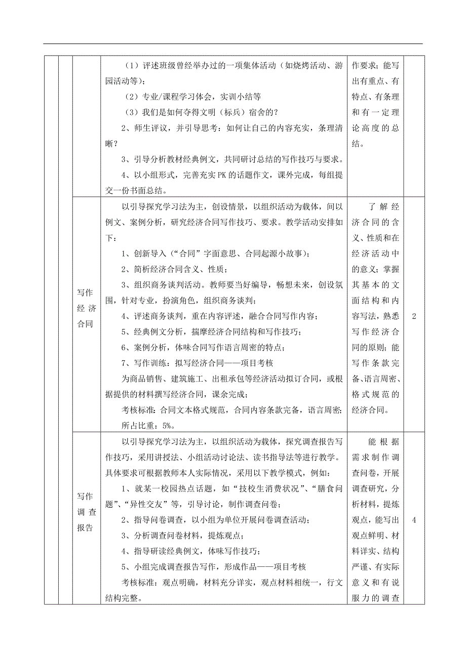 语文教学大纲(拓展模块)_第4页