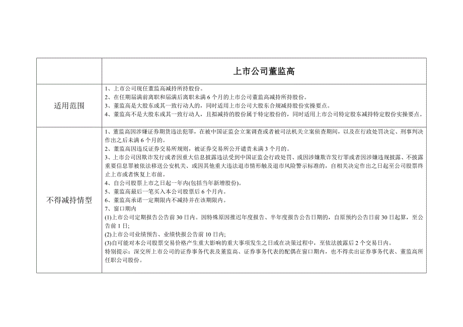 减持上市公司股东减持要点(新规)_第2页