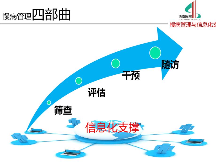 慢病管理与信息化支撑_第2页