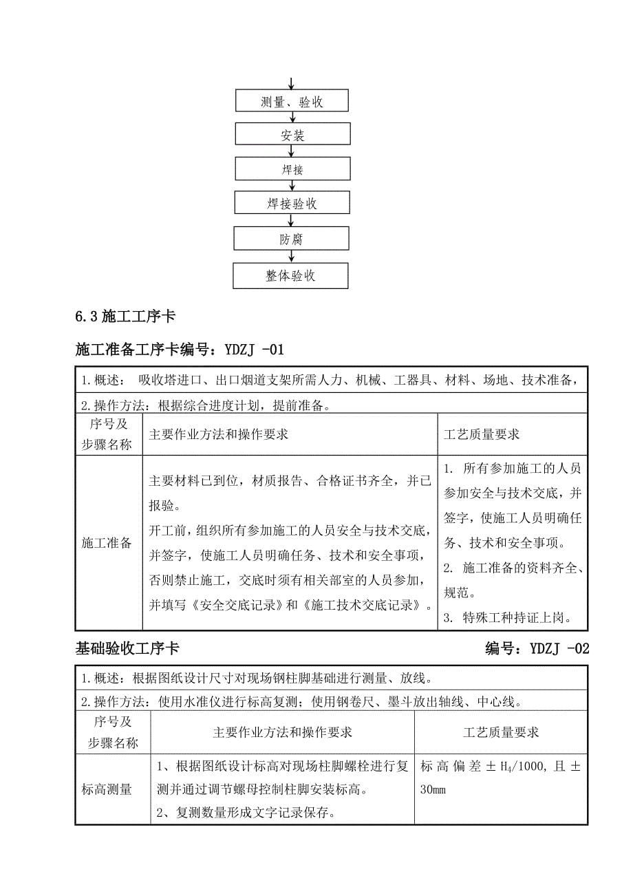 氧化风机房及烟道支架上部结构安装作业指导书(改)_第5页