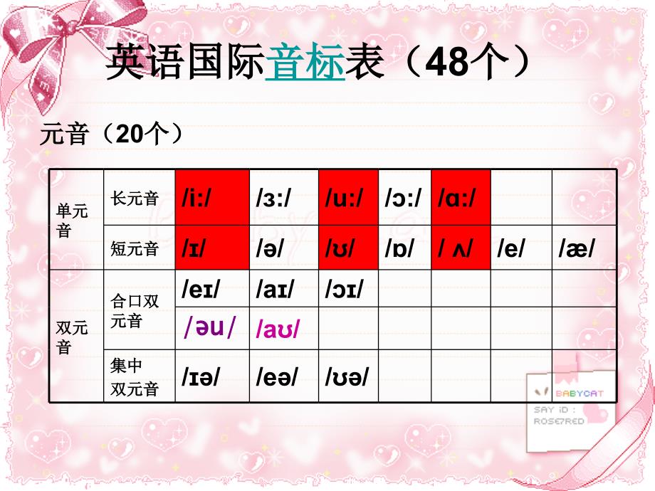 英语48个国际音标发音方法_第4页