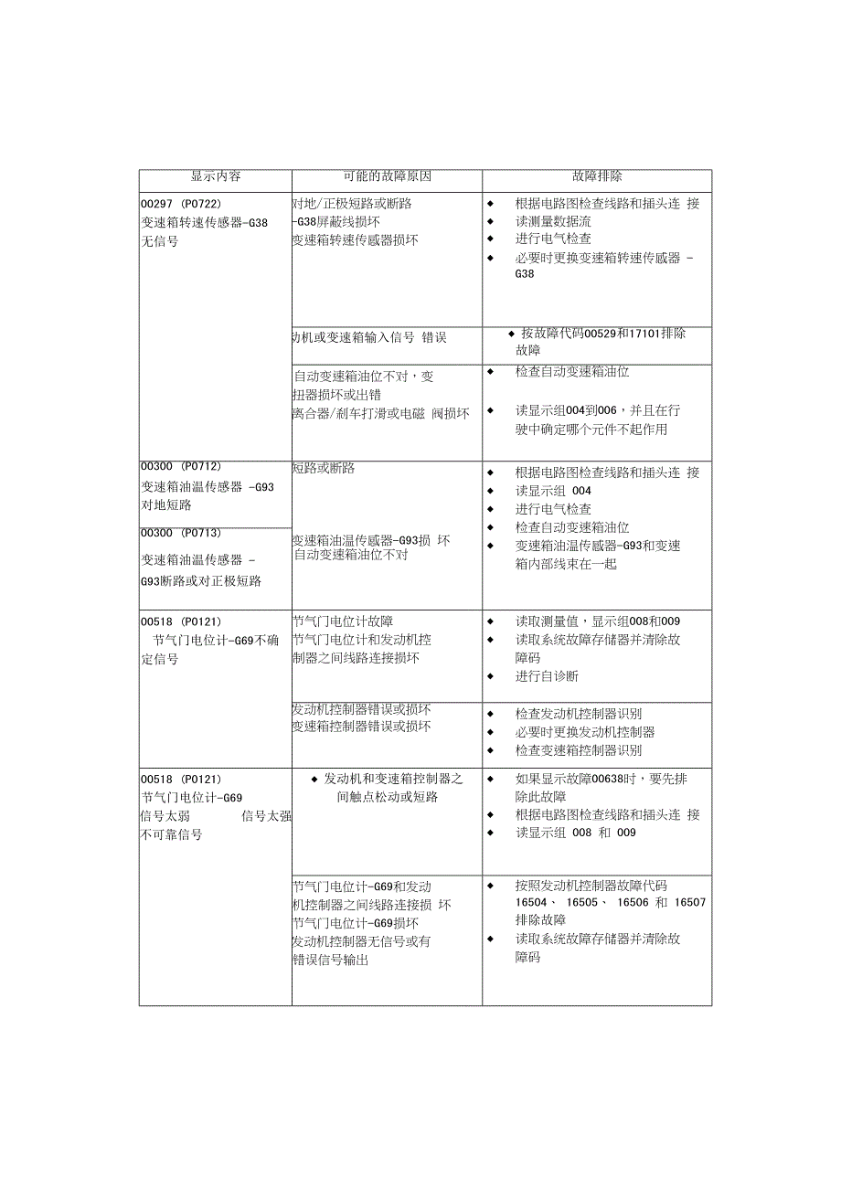 汽车维修技术自动变速箱系统自诊断_第3页