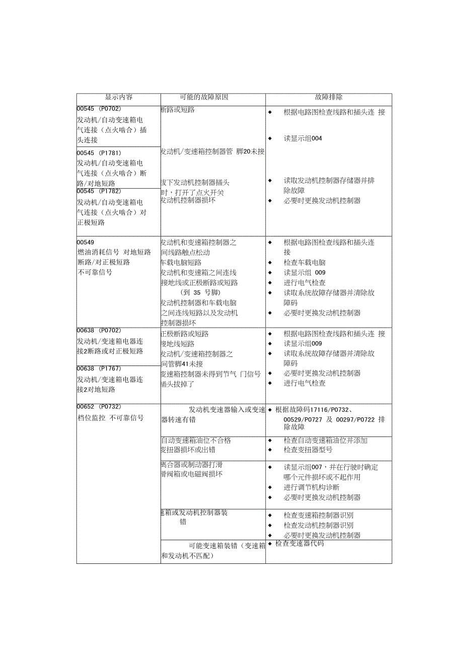 汽车维修技术自动变速箱系统自诊断_第5页