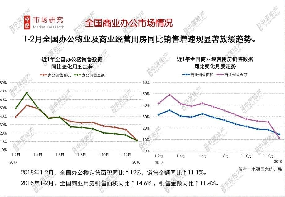 佛山中原2018年3月佛山商业市场月报_第5页