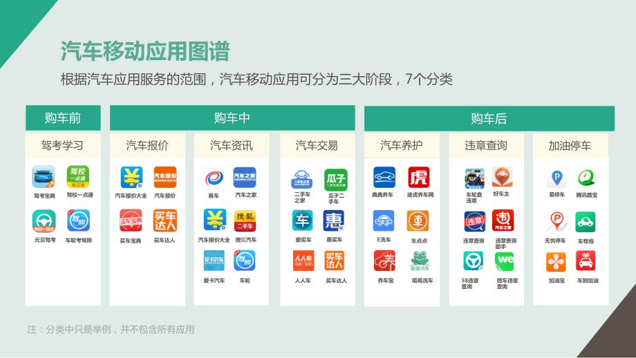 2016年汽车行业移动应用专题报告_第4页