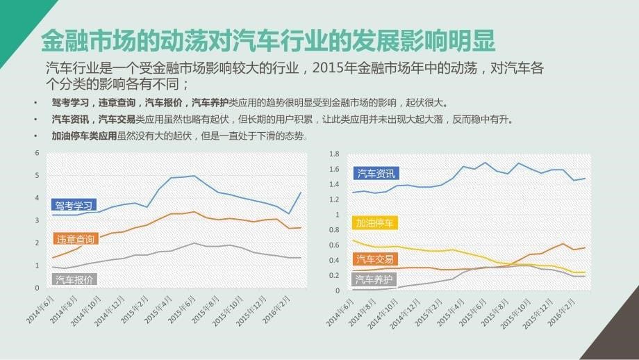 2016年汽车行业移动应用专题报告_第5页