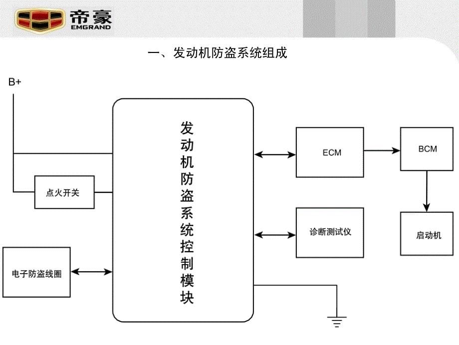 吉利汽车发动机防盗系统_第5页