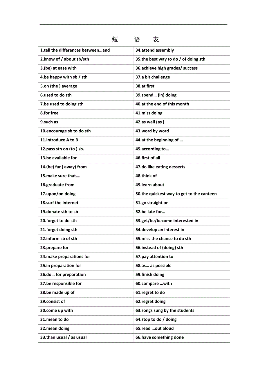 湖南省湘阴四中高二英语学案： unit1--school life 词汇短语句型（新人教必修1）_第3页