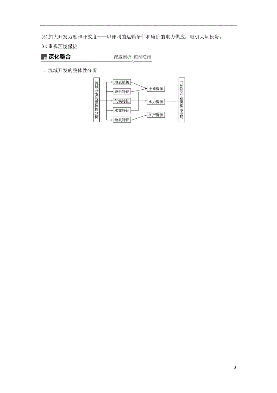 （全国通用）2019版高考地理大一轮复习 第二章 第31讲 流域的综合开发——以美国田纳西河流域为例学案 新人教版必修3_第3页