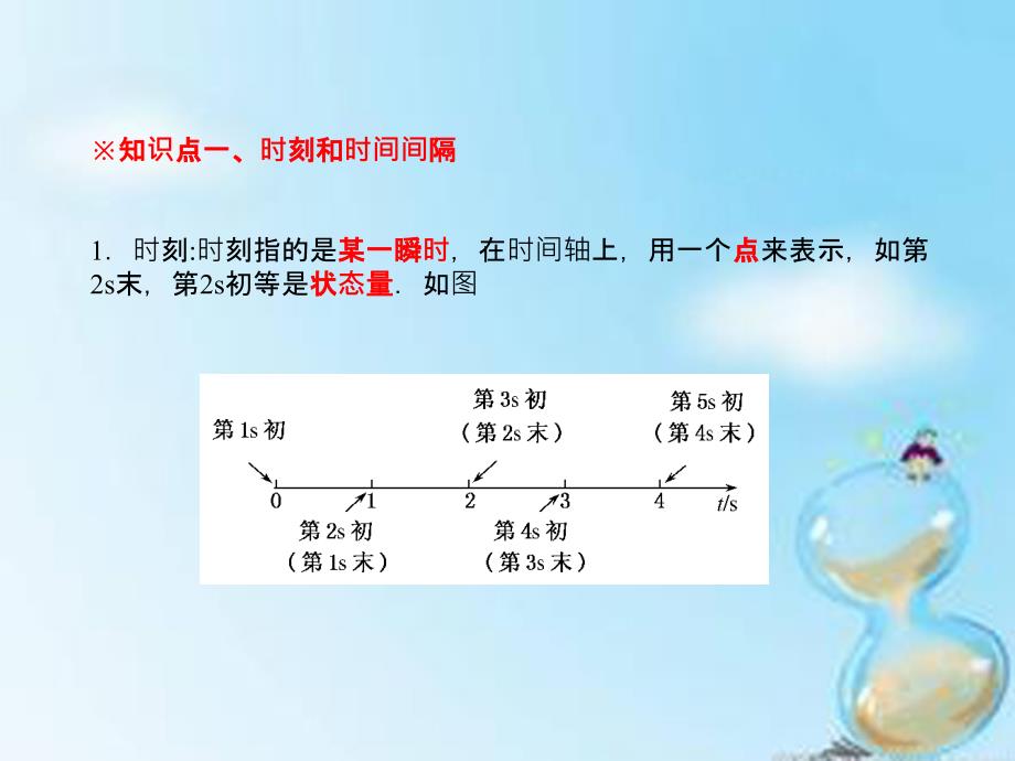 重庆市高中物理 专题1.2 时间和位移课件 新人教版必修1_第2页