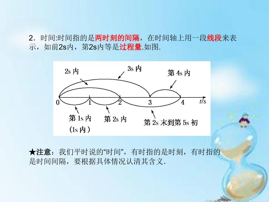 重庆市高中物理 专题1.2 时间和位移课件 新人教版必修1_第3页