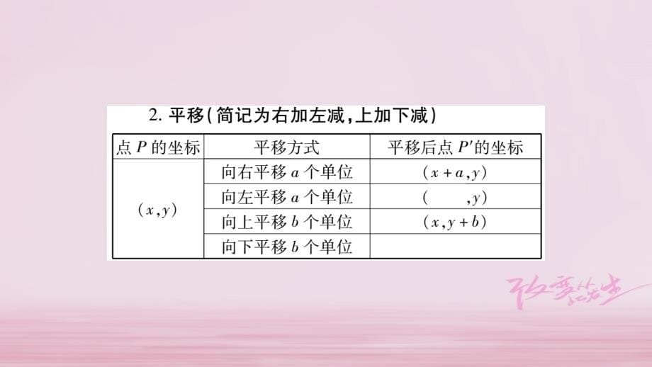 （重庆专版）2018中考数学总复习 第一轮 考点系统复习 第3章 函数课件_第5页