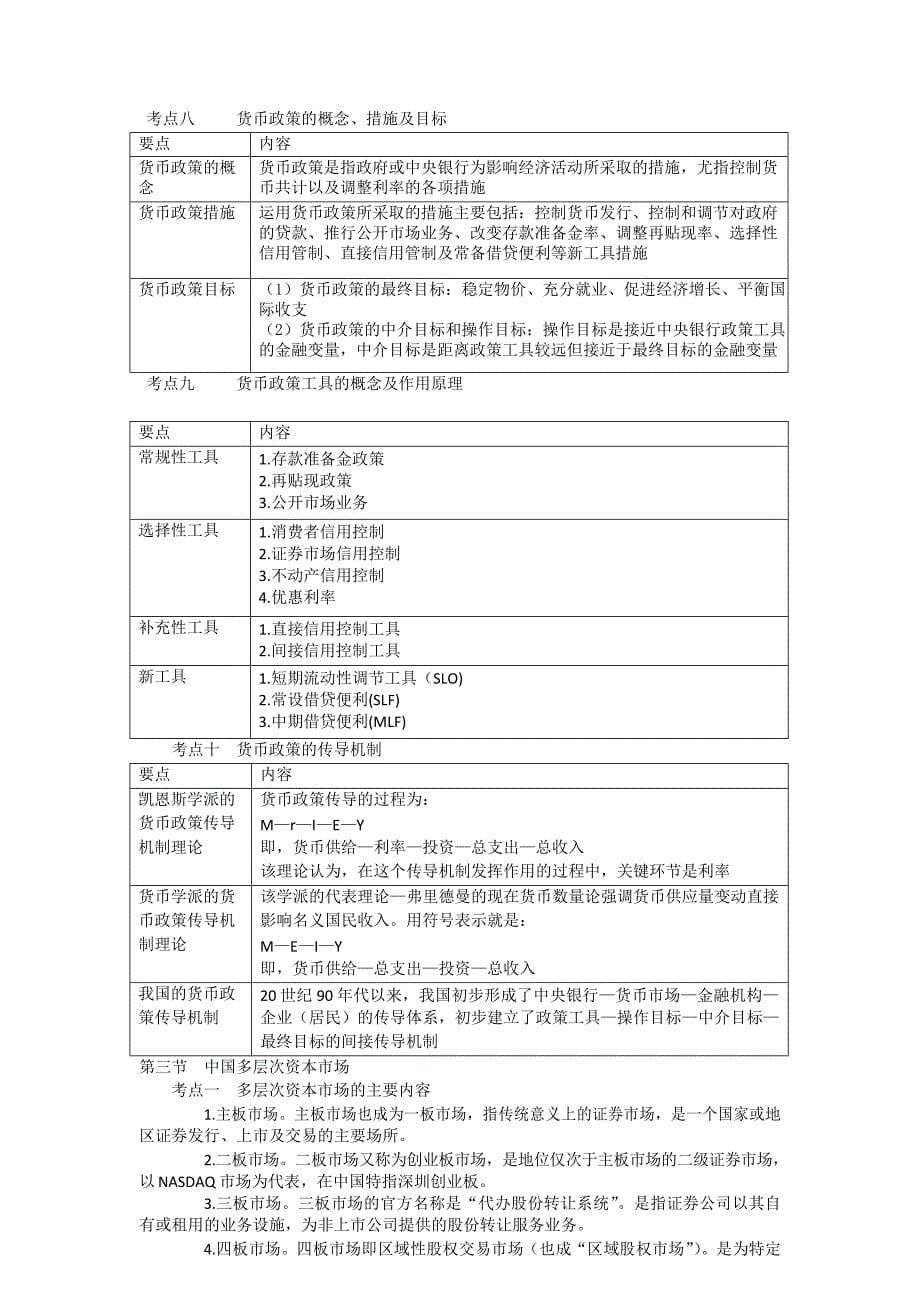 金融市场基础知识知识点归纳_第5页