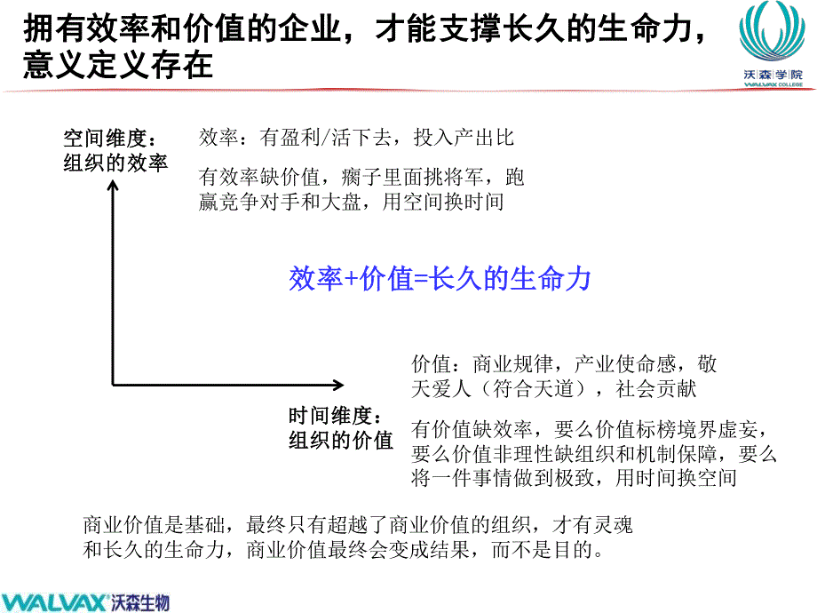 领导力班-第3次大课-复盘-讲义-李书玲_第2页