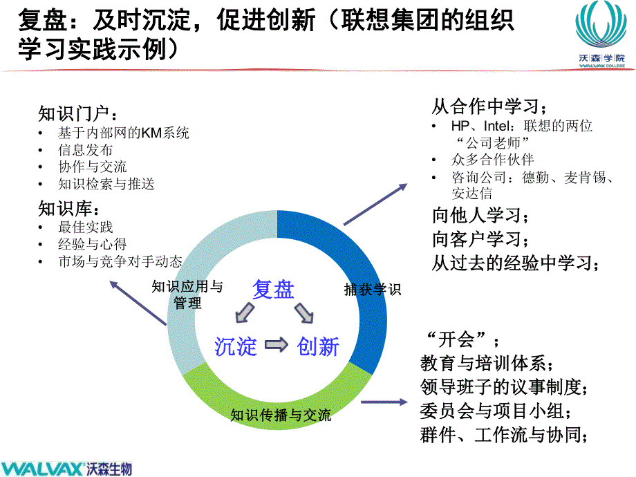 领导力班-第3次大课-复盘-讲义-李书玲_第4页