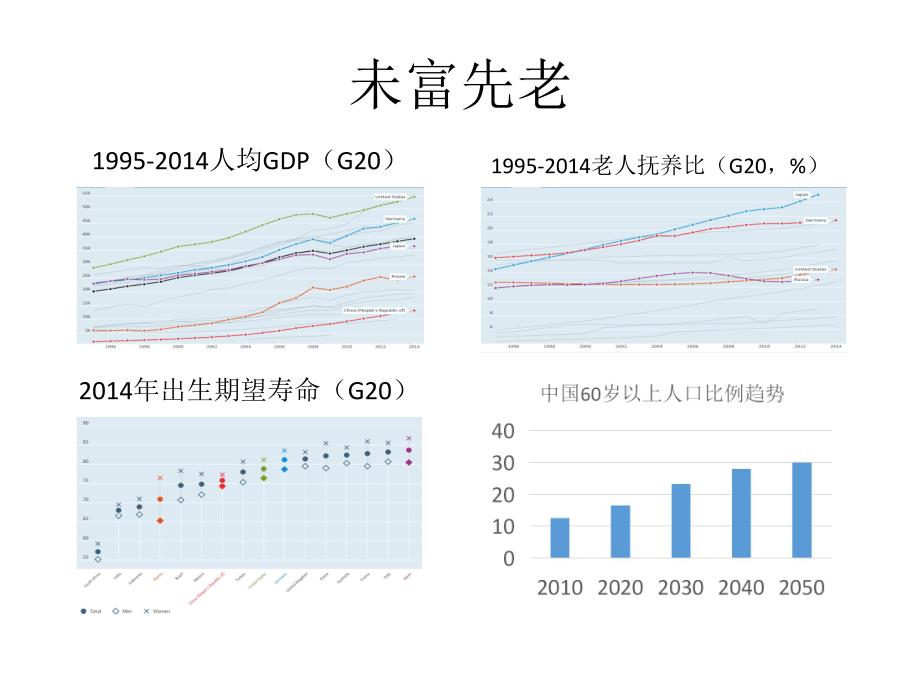 【cdrg】推进drg在医疗保险管理中的应用_第3页