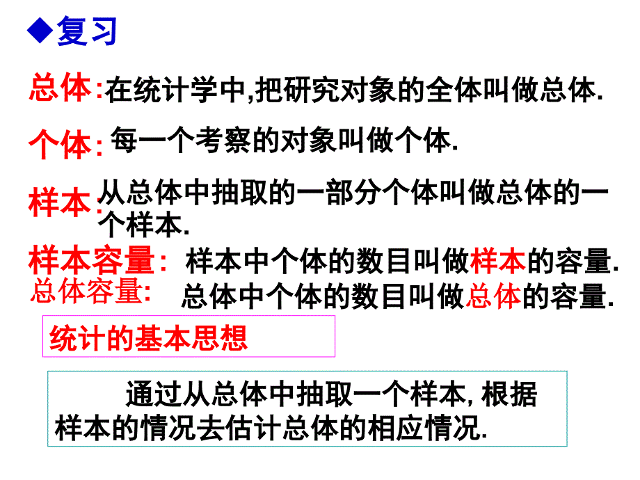 辽宁省人教b版高一数学必修三课件：2.1.1简单随机抽样_第2页