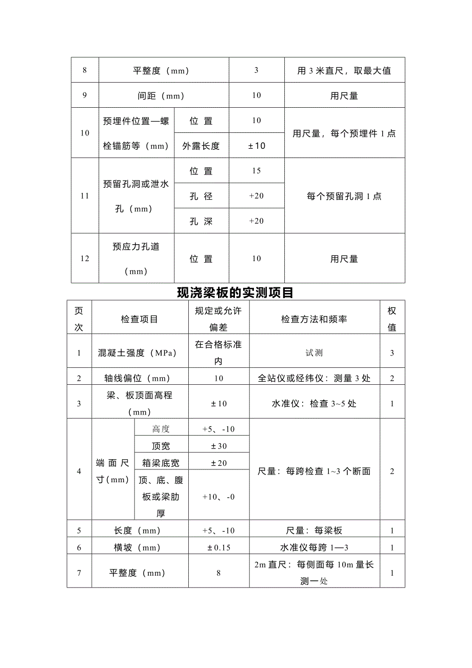 现浇钢筋混凝土梁板监理细则_第3页